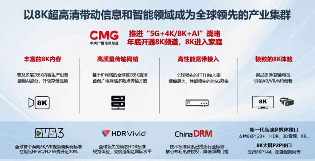 以8K入户为牵引，共建全球领先的产业集群